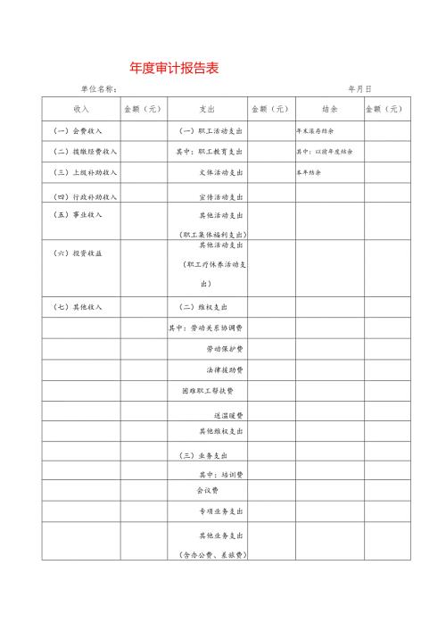 审计报告表模板.docx
