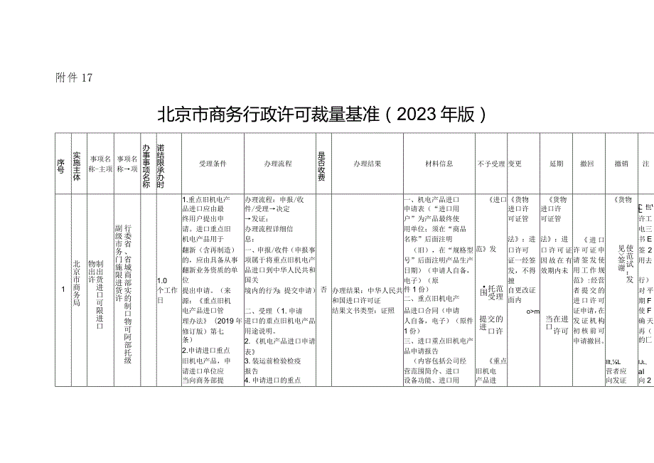 《北京市商务行政裁量基准（2023年版）》（征.docx_第3页