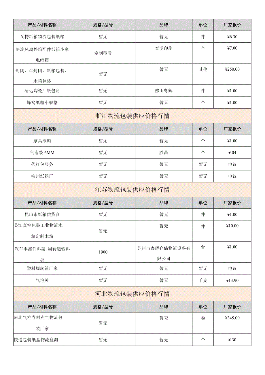 2024国内物流包装行业发展现状分析报告区域物流包装价格走势分析.docx_第2页