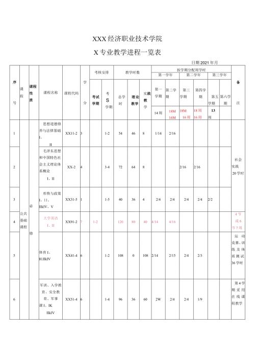 XXX经济职业技术学院X专业教学进程一览表（2024年）.docx