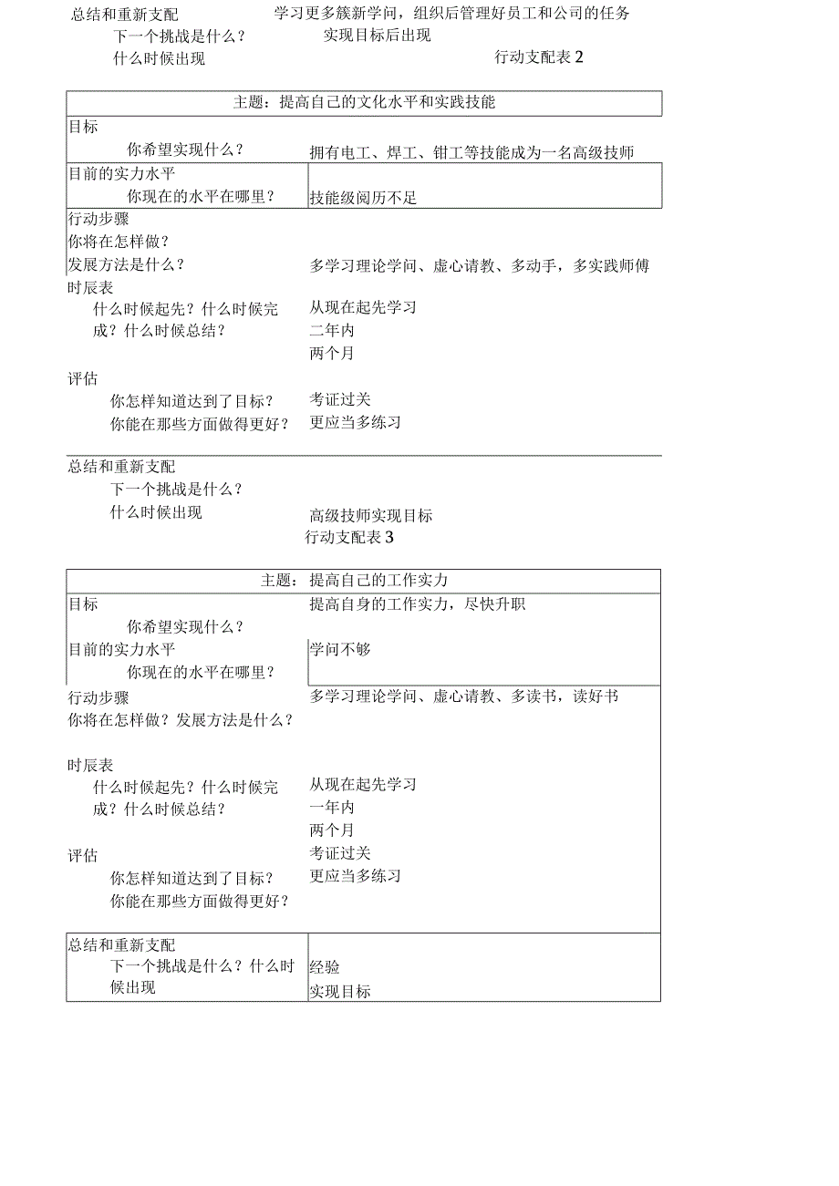 2024电大作业个人与团队管理形成性考核册参考答案好.docx_第2页