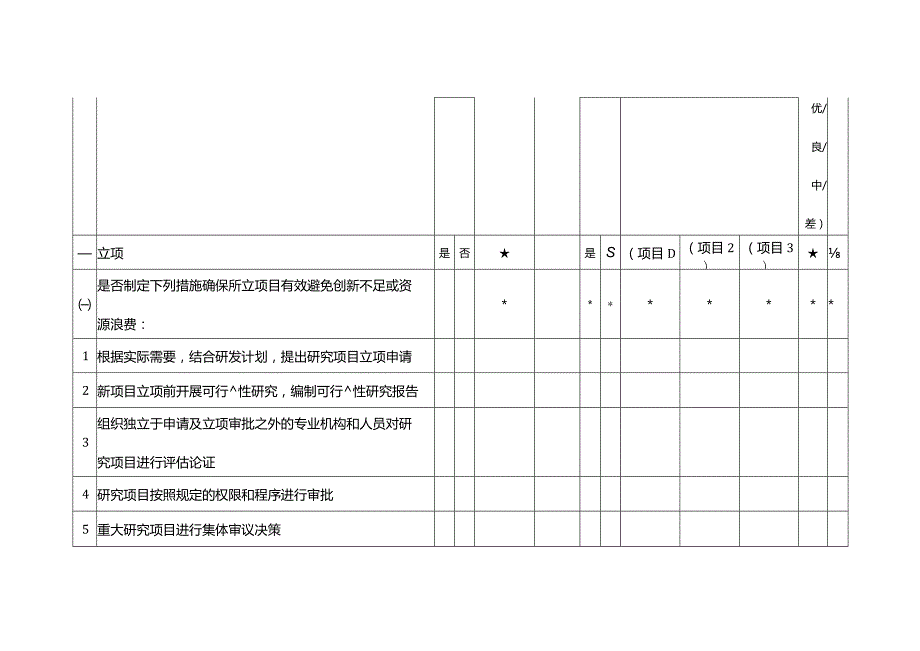 企业内部控制调研表研究与开发.docx_第3页