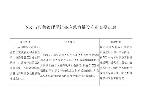 XX市应急管理局社会应急力量设立审查要点表.docx
