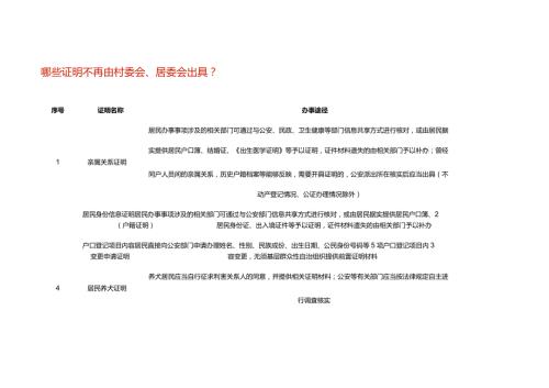哪些证明不再由村委会、居委会出具？.docx