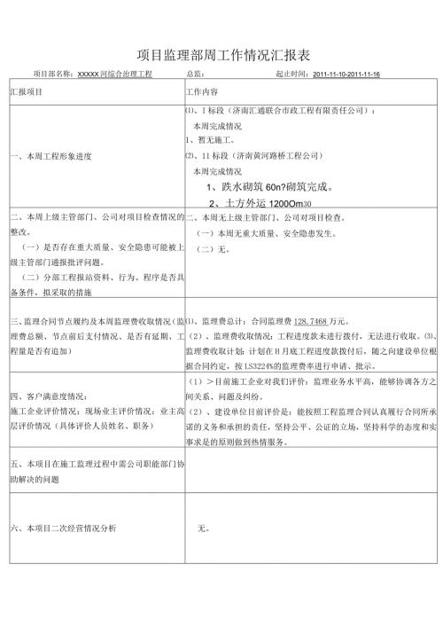 项目监理部周工作情况汇报表.docx