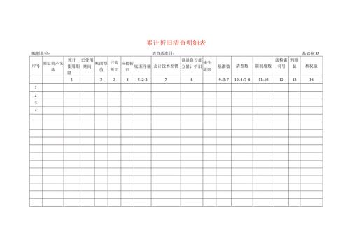 累计折旧清查工作底稿明细表.docx