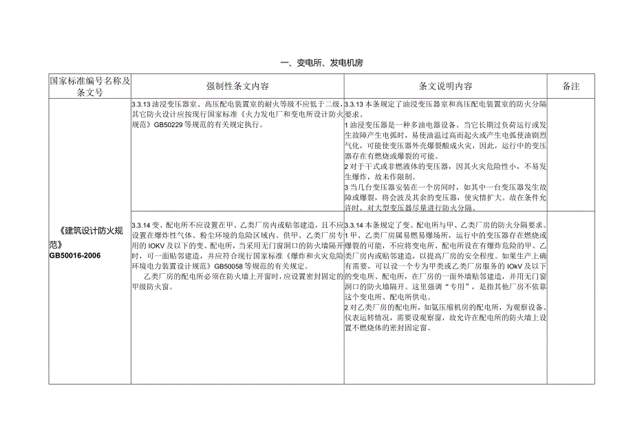 电气设计强制性规定知识点梳理汇总.docx_第2页