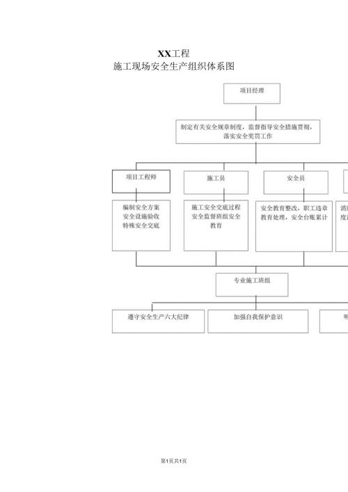 XX工程施工现场安全生产组织体系图（2024年）.docx