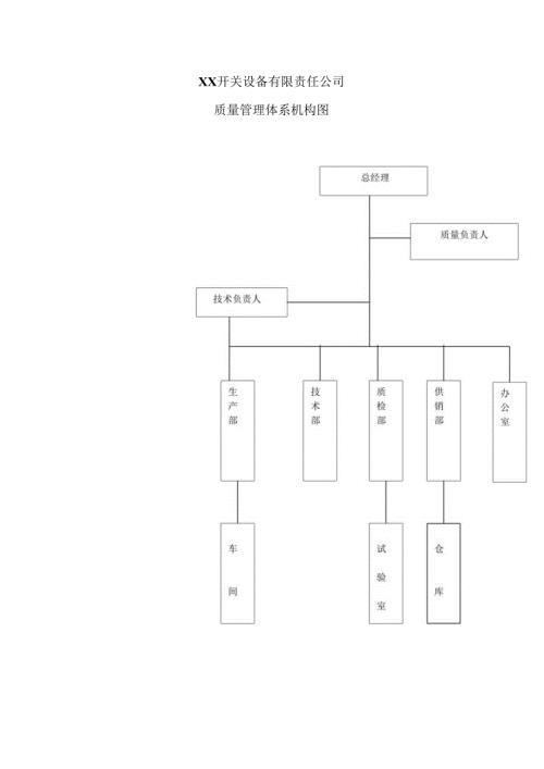 XX开关设备有限责任公司质量管理体系机构图（2024年）.docx