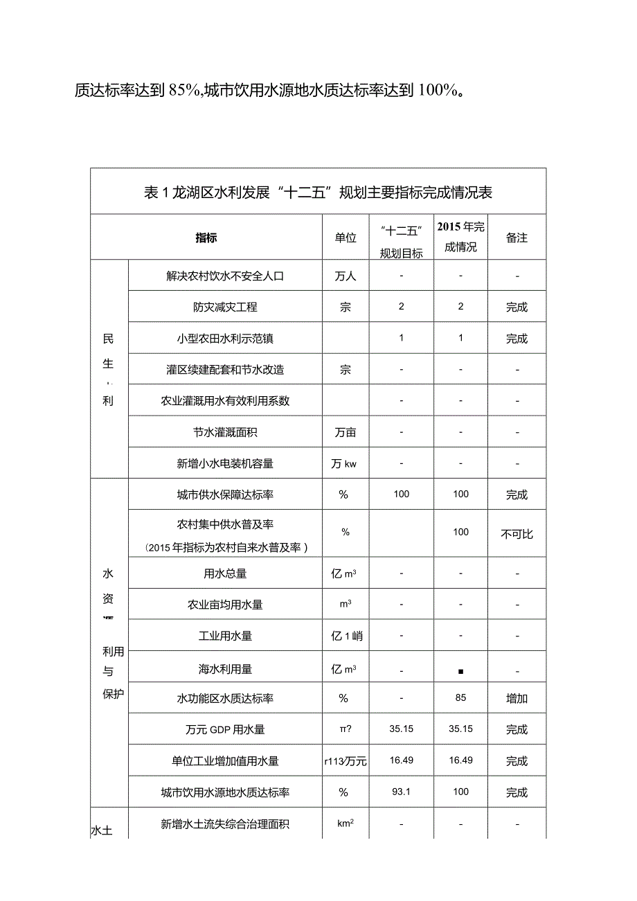 龙湖区水利发展“十三五”规划1水利发展“十二五”回顾与总结.docx_第3页