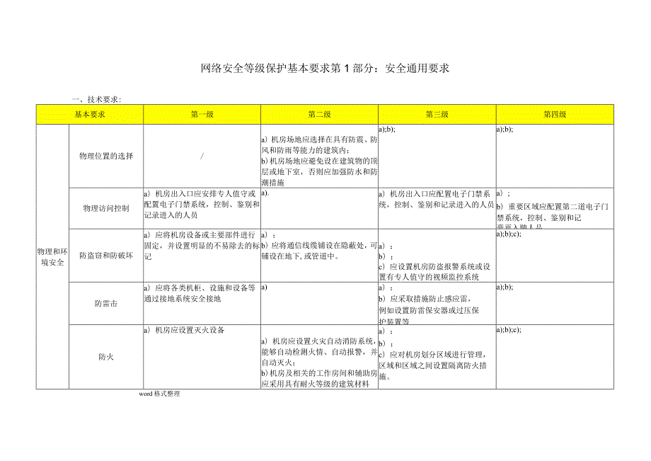 网络安全等级保护0通用要求表格版.docx_第1页