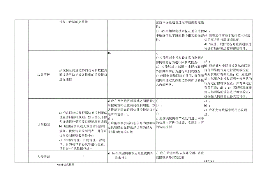 网络安全等级保护0通用要求表格版.docx_第3页