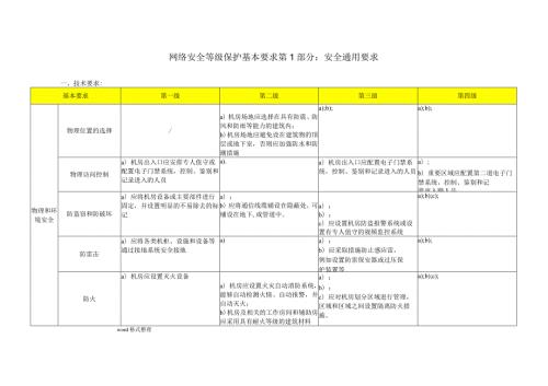 网络安全等级保护0通用要求表格版.docx