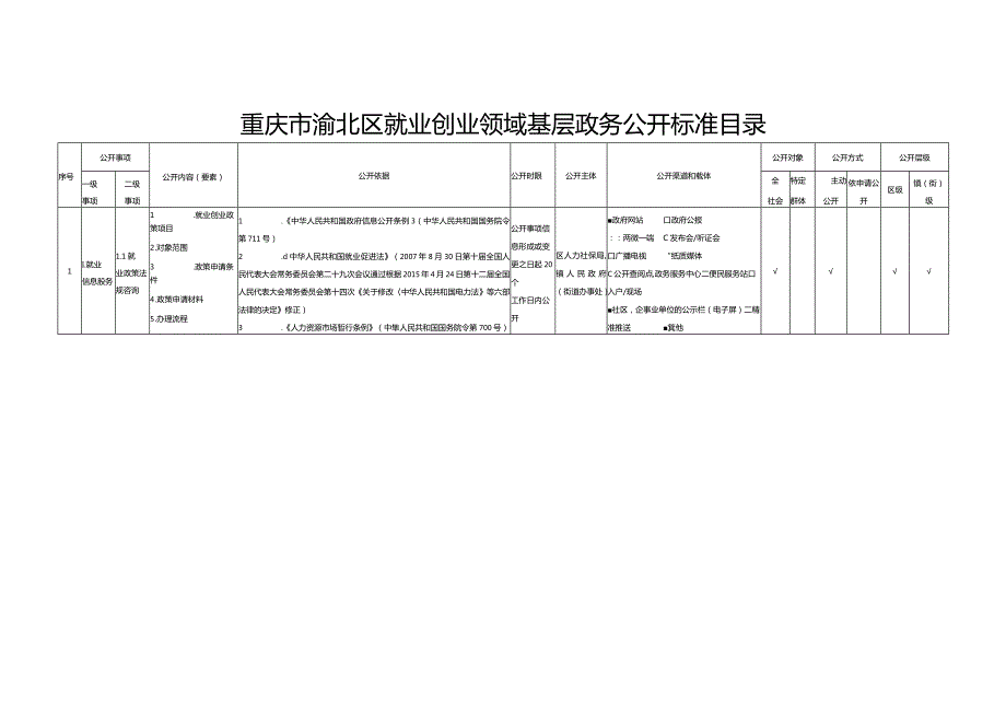 重庆市渝北区就业创业领域基层政务公开标准目录.docx_第1页