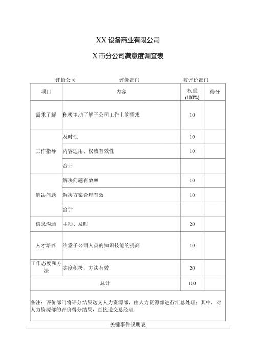 XX设备商业有限公司X市分公司满意度调查表（2023年）.docx