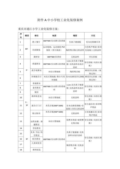 中小学校工业化装修案例.docx