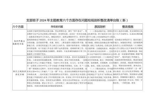 支部班子检视在加强党员教育管理监督、联系服务群众、抓好自身建设等六个方面存在问题剖析整改清单台账.docx