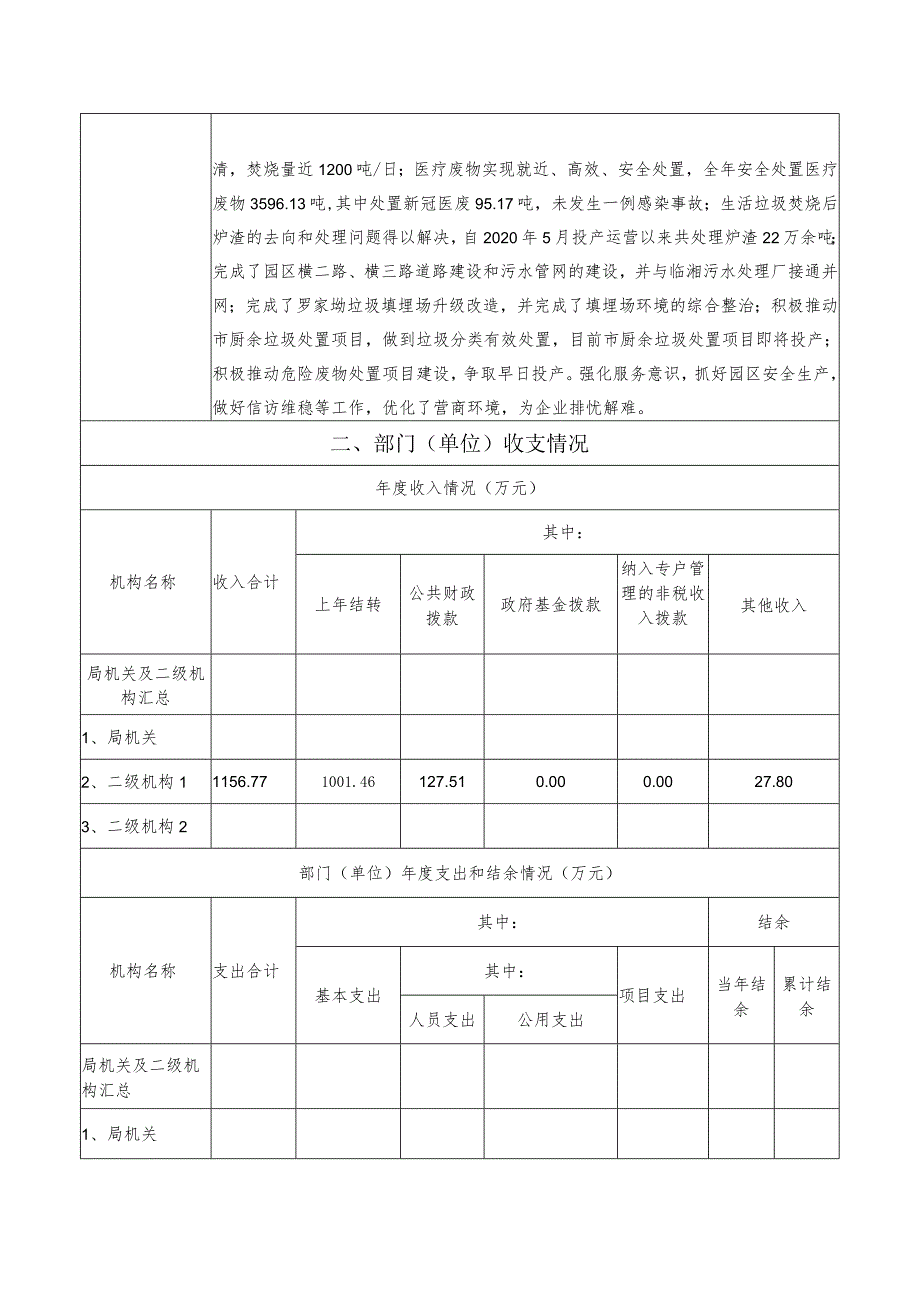 岳阳市2021部门整体支出绩效评价自评报告.docx_第3页