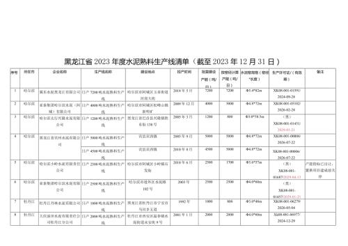 黑龙江省水泥熟料、平板玻璃生产线清单（截至2023年12月31日）.docx
