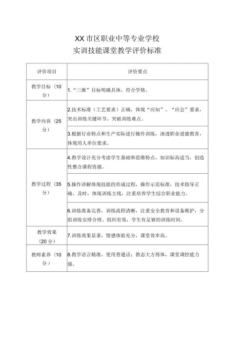 XX市区职业中等专业学校实训技能课堂教学评价标准（2024年）.docx