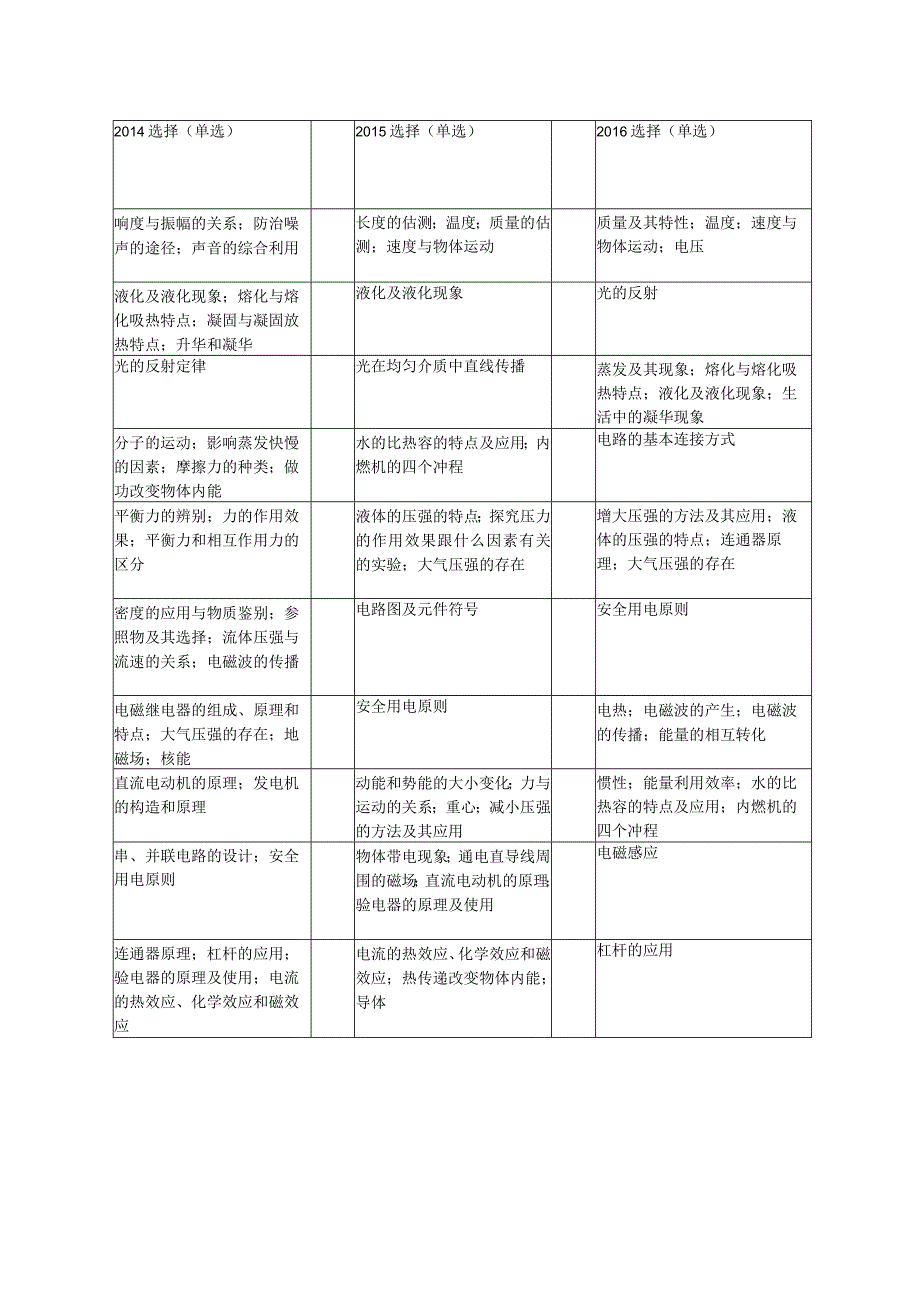 哈尔滨张旭.docx_第2页