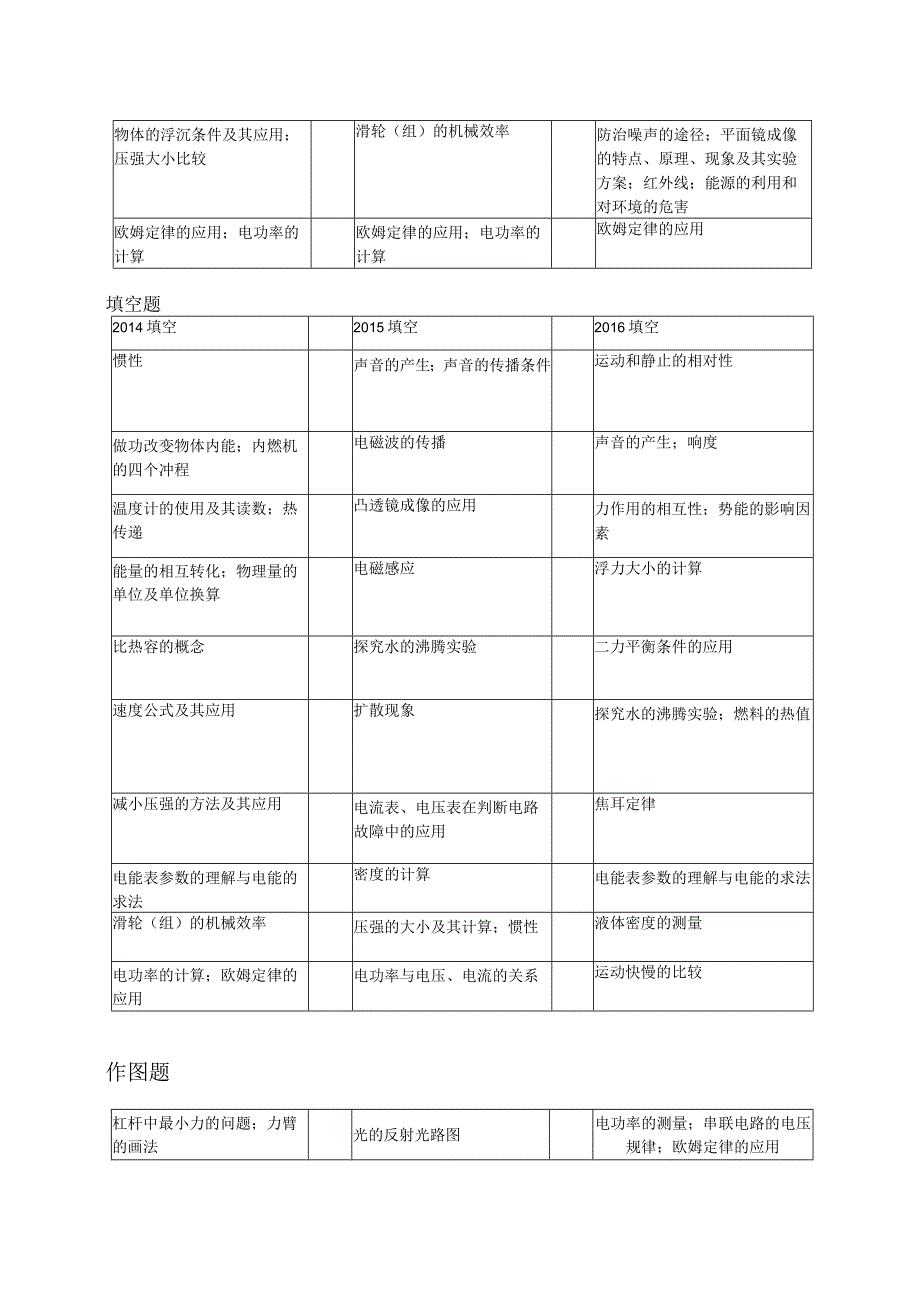 哈尔滨张旭.docx_第3页
