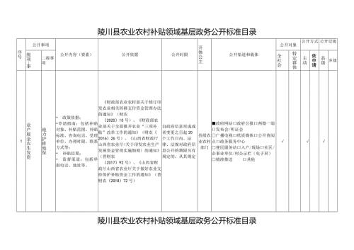 陵川县农业农村补贴领域基层政务公开标准目录.docx