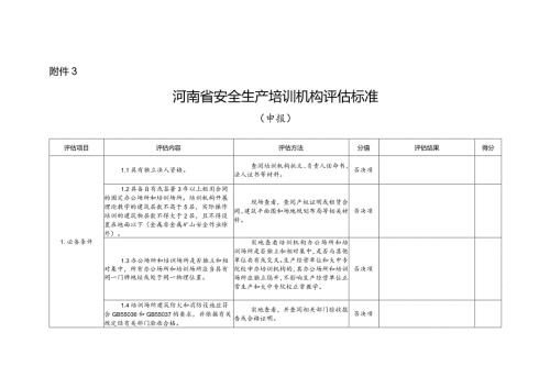 河南省安全生产培训机构评估标准（申报）.docx