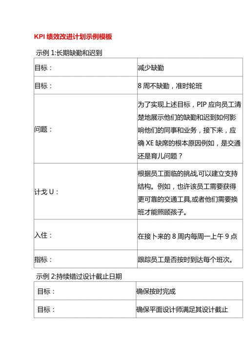 KPI绩效改进计划示例模板.docx