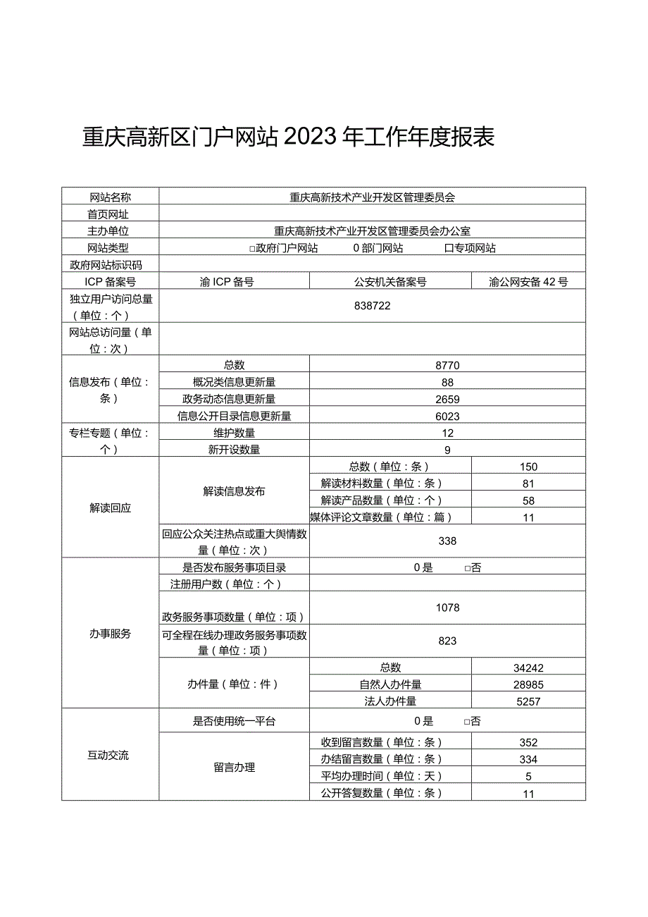 重庆高新区门户网站2023年工作报表.docx_第1页