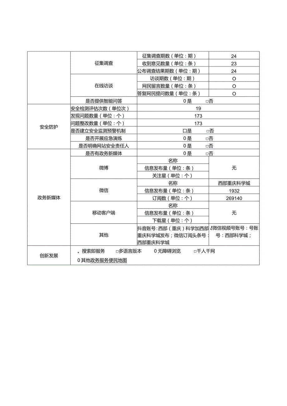重庆高新区门户网站2023年工作报表.docx_第2页