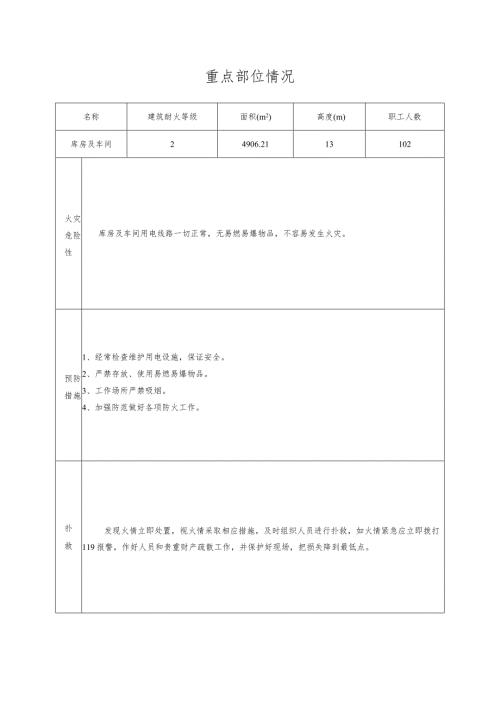 消防重点部位情况（2023年XX工业机修厂）.docx