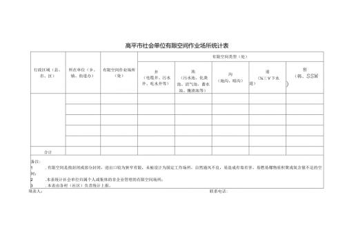 高平市社会单位有限空间作业场所统计表.docx