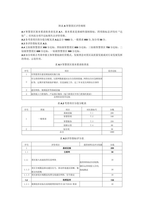 智慧景区评价规则.docx