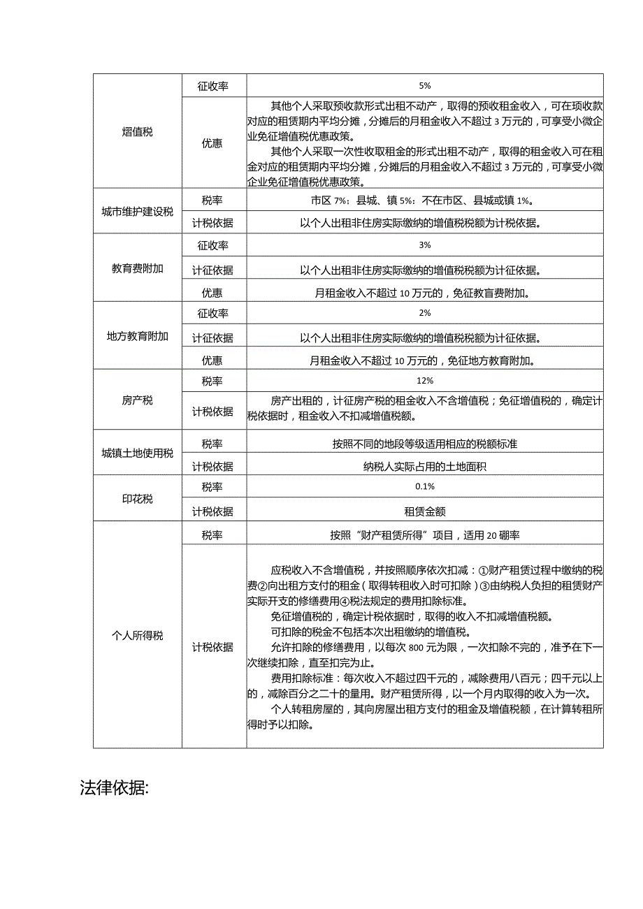 记账实操个人房东出租屋的税费计算.docx_第3页