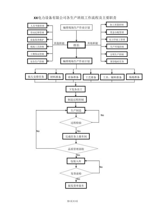 XX电力设备有限公司各生产班组工作流程及主要职责（2023年）.docx