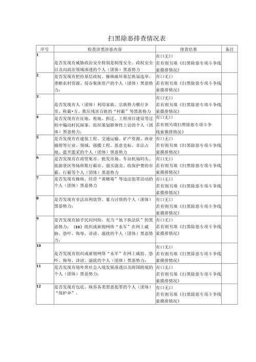 扫黑除恶排查情况表.docx