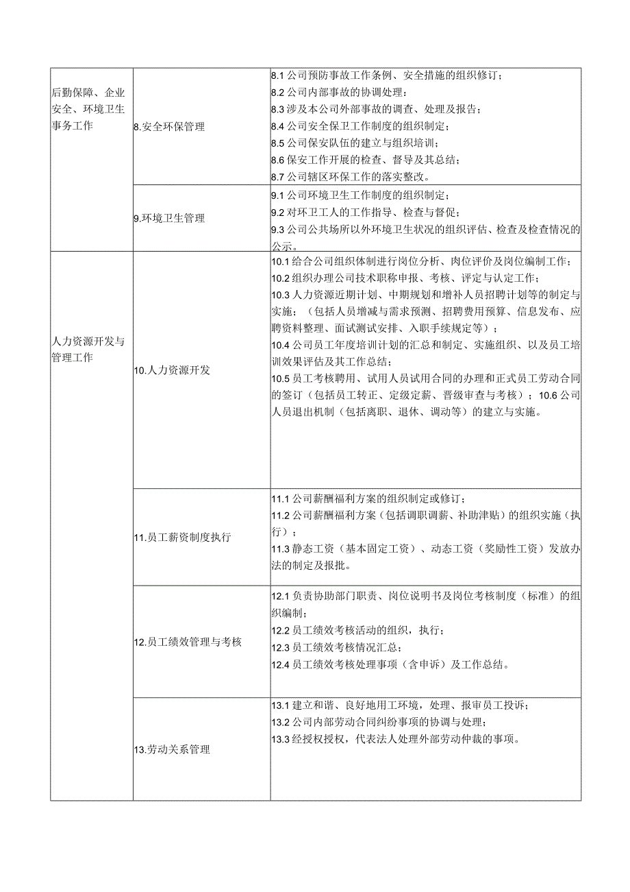 行政办公室职能说明书.docx_第2页