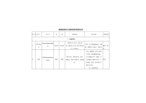 福建省城市行道树树种选择名录.docx