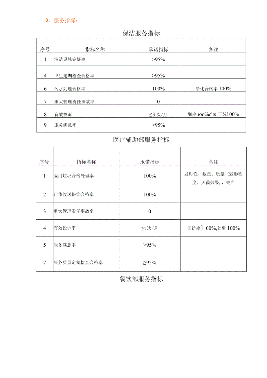 广州市第一人民医院物业管理投标书[75页].docx_第2页