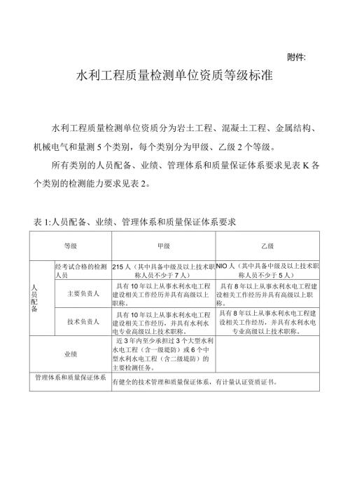 71水利工程质量检测单位资质等级标准.docx