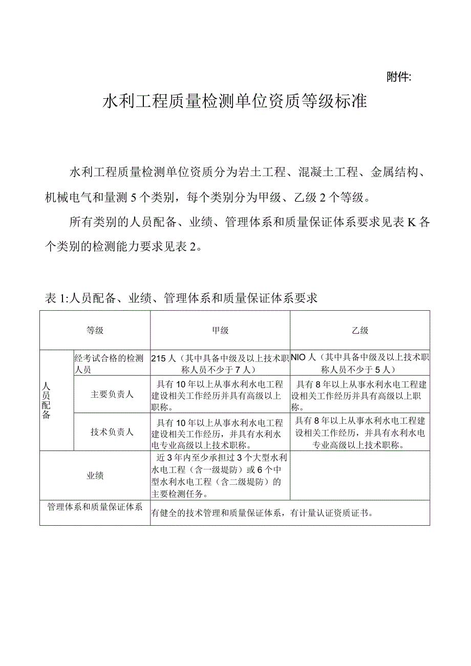 71水利工程质量检测单位资质等级标准.docx_第1页