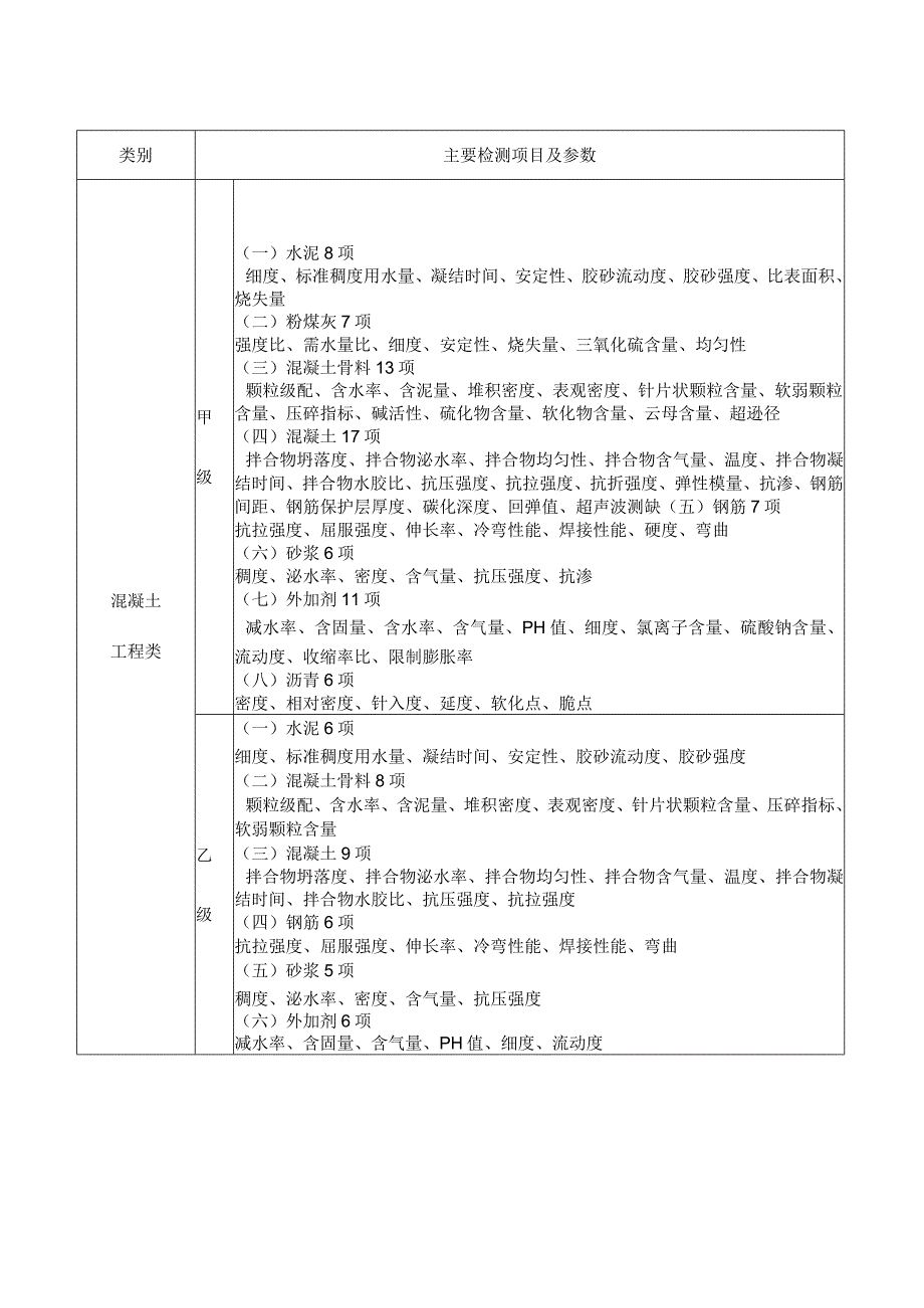 71水利工程质量检测单位资质等级标准.docx_第3页
