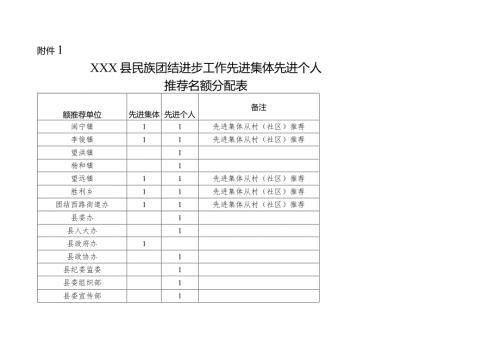 附件：XXX县民族团结进步工作先进集体先进个人推荐名额分配表.docx
