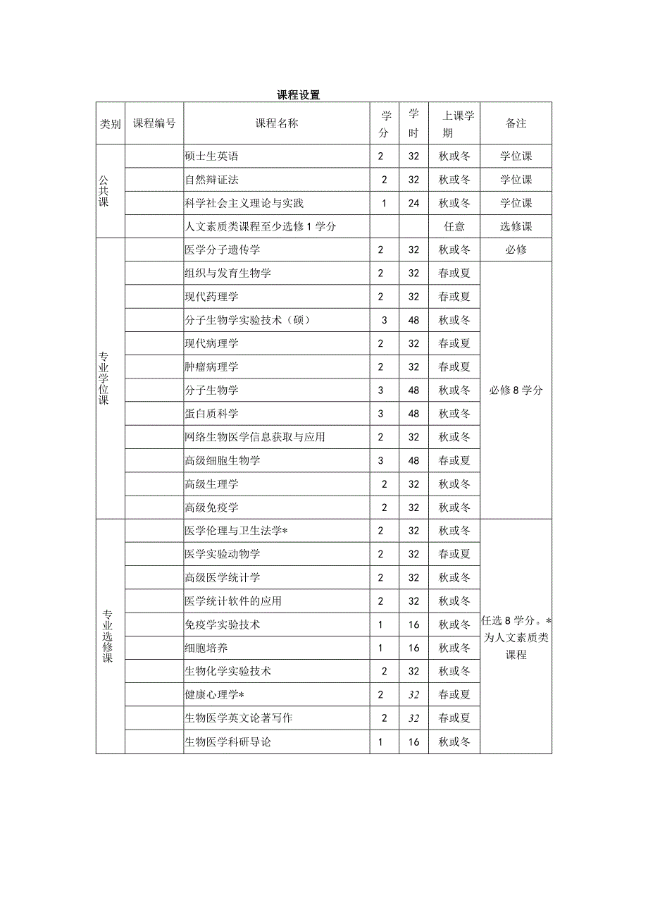 浙江大学硕士研究生培养方案.docx_第2页