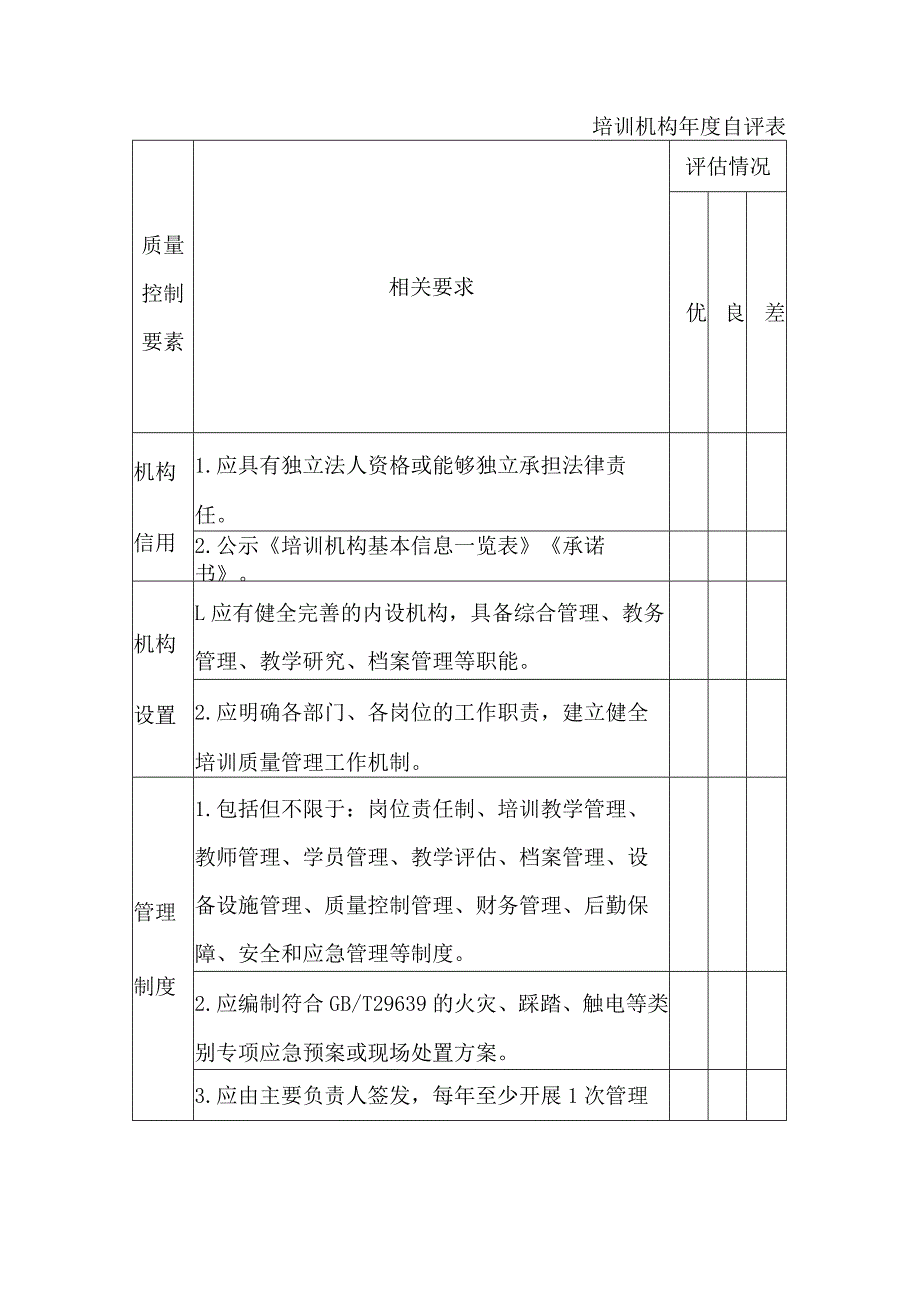 安全生产培训机构培训机构自评表.docx_第2页