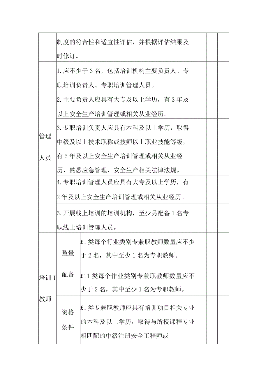 安全生产培训机构培训机构自评表.docx_第3页