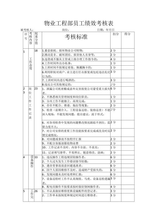 物业员工、主管绩效考核表.docx
