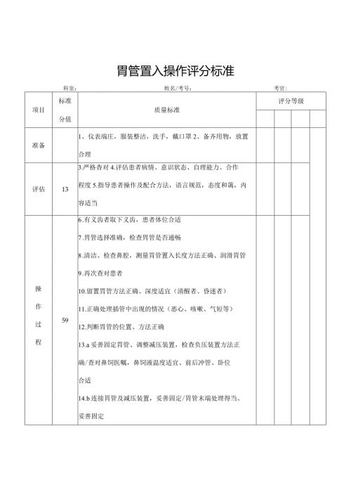 胃管置入操作评分标准.docx