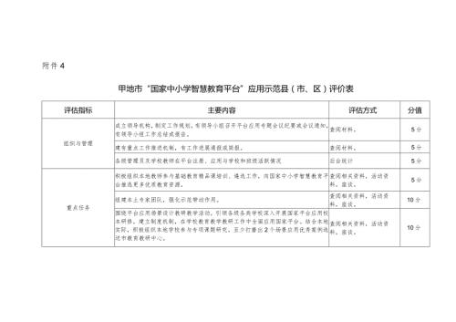 国家中小学智慧教育平台应用示范县评价表.docx